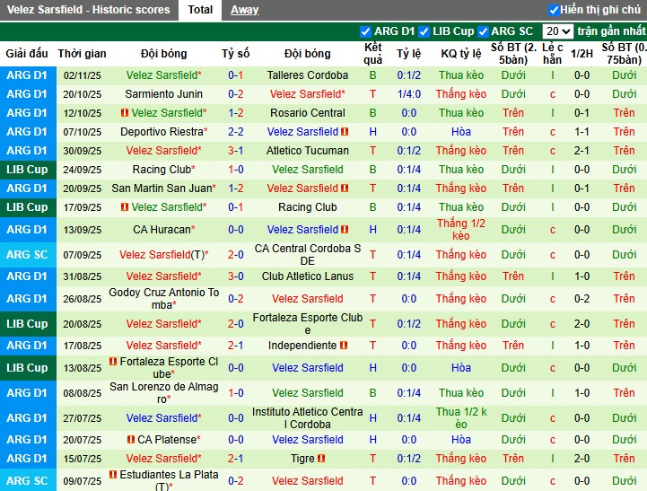 Nhận định, Soi kèo Gimnasia vs Velez Sarsfield, 3h ngày 11/11: Mục tiêu rõ ràng - Ảnh 3