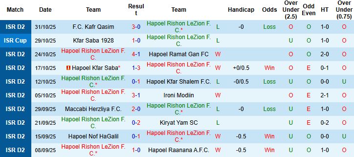 Nhận định, Soi kèo Hapoel Rishon LeZion vs Hapoel Hadera 00h00 ngày 11/11 - Ảnh 3