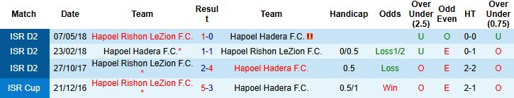 Nhận định, Soi kèo Hapoel Rishon LeZion vs Hapoel Hadera 00h00 ngày 11/11 - Ảnh 4