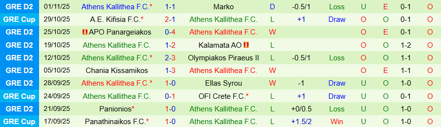 Nhận định, Soi kèo Ilioupoli vs Athens Kallithea, 20h00 ngày 10/11: Miếng mồi ưa thích - Ảnh 1