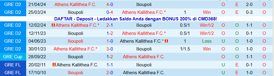 Nhận định, Soi kèo Ilioupoli vs Athens Kallithea, 20h00 ngày 10/11: Miếng mồi ưa thích - Ảnh 3