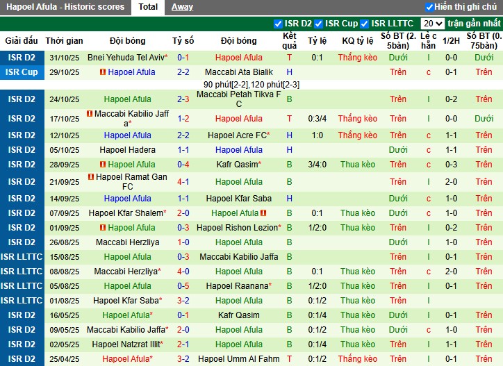 Nhận định, Soi kèo Ironi Modiin vs Hapoel Afula, 0h ngày 11/11: Chủ nhà gặp khó - Ảnh 2