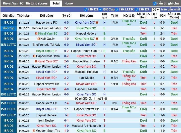 Nhận định, Soi kèo Kiryat Yam vs Kabilio Jaffa, 0h ngày 11/11: Phong độ trái ngược - Ảnh 1