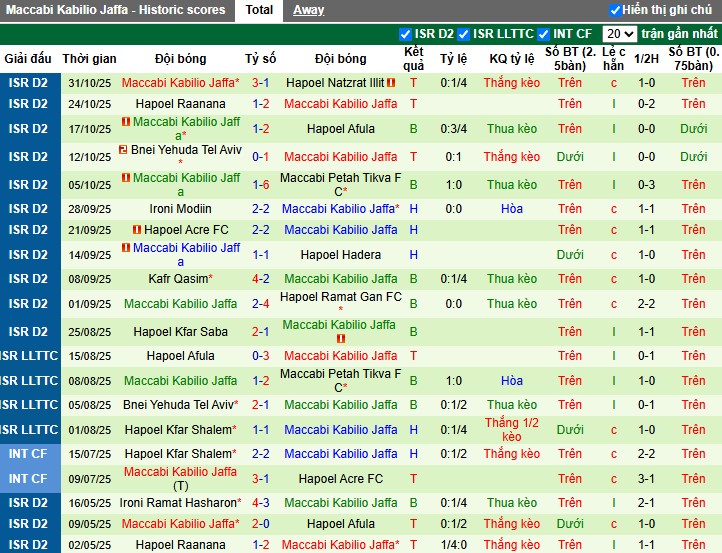 Nhận định, Soi kèo Kiryat Yam vs Kabilio Jaffa, 0h ngày 11/11: Phong độ trái ngược - Ảnh 2