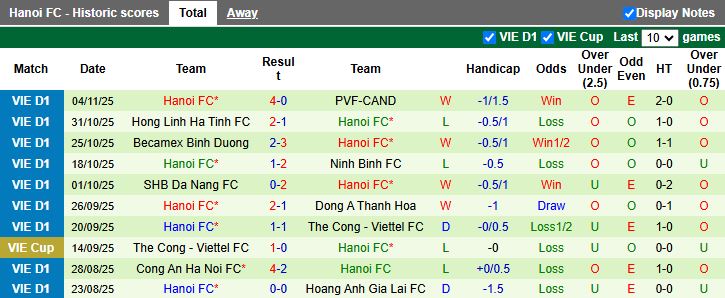 Nhận định, Soi kèo Nam Định vs Hà Nội 18h00 ngày 10/11: Cựu vương hạ ĐKVĐ - Ảnh 3