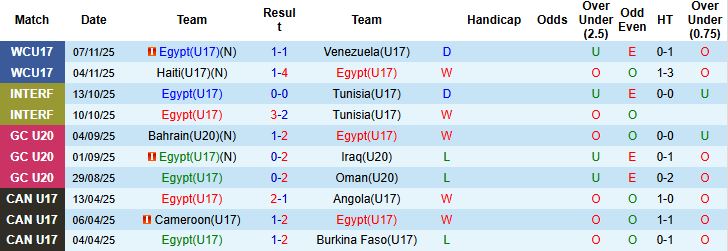 Nhận định, Soi kèo U17 Ai Cập vs U17 Anh 22h45 ngày 10/11 - Ảnh 3