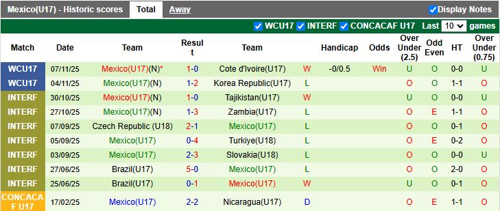 Nhận định, Soi kèo U17 Thụy Sĩ vs U17 Mexico 19h30 ngày 10/11: Dễ chia điểm - Ảnh 3