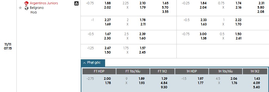 Soi kèo phạt góc Argentinos Juniors vs Belgrano, 7h15 ngày 11/11 - Ảnh 1