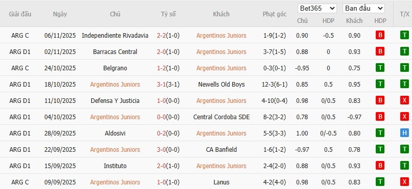 Soi kèo phạt góc Argentinos Juniors vs Belgrano, 7h15 ngày 11/11 - Ảnh 2