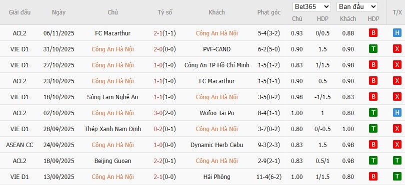Soi kèo phạt góc Công an Hà Nội vs Hà Tĩnh, 19h15 ngày 10/11 - Ảnh 2