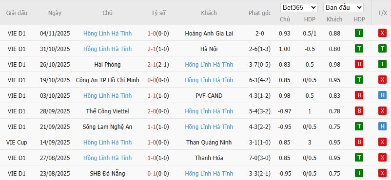 Soi kèo phạt góc Công an Hà Nội vs Hà Tĩnh, 19h15 ngày 10/11 - Ảnh 3