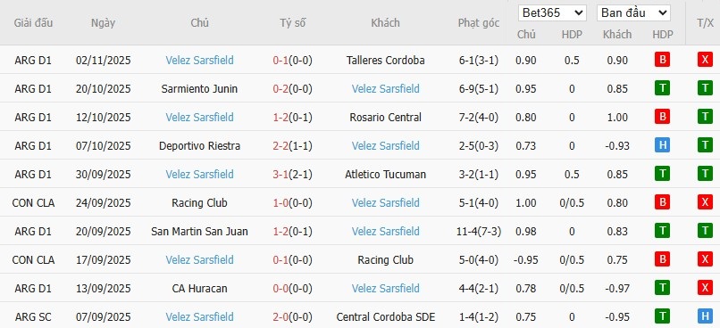 Soi kèo phạt góc Gimnasia vs Velez Sarsfield, 3h ngày 11/11 - Ảnh 3