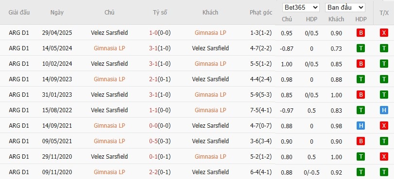 Soi kèo phạt góc Gimnasia vs Velez Sarsfield, 3h ngày 11/11 - Ảnh 4