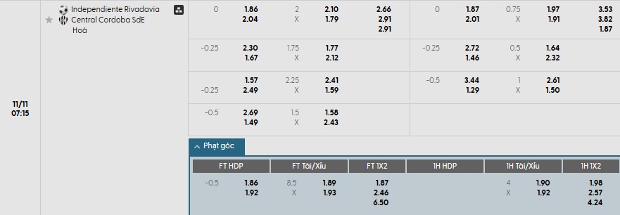 Soi kèo phạt góc Independiente Rivadavia vs Central Cordoba, 7h15 ngày 11/11 - Ảnh 1