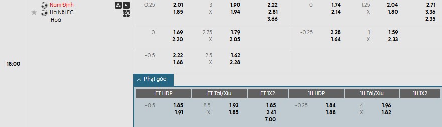 Soi kèo phạt góc Nam Định vs Hà Nội, 18h ngày 10/11 - Ảnh 1