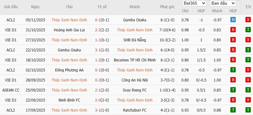 Soi kèo phạt góc Nam Định vs Hà Nội, 18h ngày 10/11 - Ảnh 2