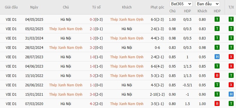 Soi kèo phạt góc Nam Định vs Hà Nội, 18h ngày 10/11 - Ảnh 4