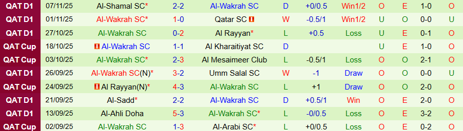 Nhận định, Soi kèo Al-Ahli Doha vs Al-Wakrah, 21h30 ngày 11/11: Chôn chân dưới đáy bảng - Ảnh 1