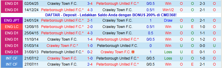 Nhận định, Soi kèo Crawley Town vs Peterborough United 2h45 ngày 12/11: Ba điểm cho khách - Ảnh 4