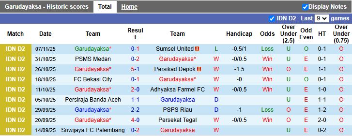 Nhận định, Soi kèo Garudayaksa vs Sriwijaya FC Palembang 19h00 ngày 11/11: 3 điểm dễ dàng - Ảnh 2