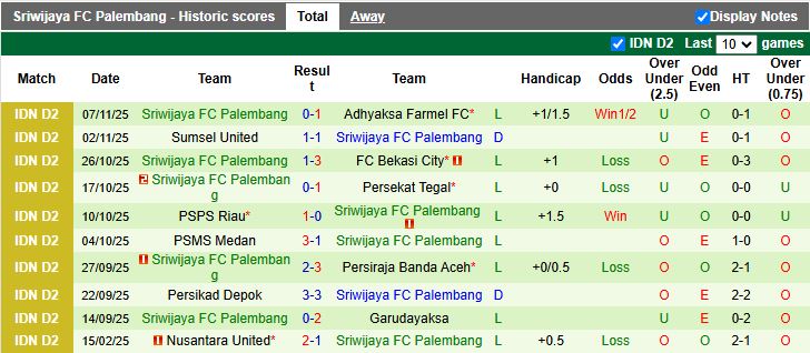 Nhận định, Soi kèo Garudayaksa vs Sriwijaya FC Palembang 19h00 ngày 11/11: 3 điểm dễ dàng - Ảnh 3