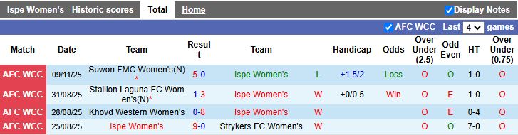 Nhận định, Soi kèo Nữ Ispe vs Nữ Tokyo Verdy 15h30 ngày 12/11: Chênh lệch đẳng cấp - Ảnh 1