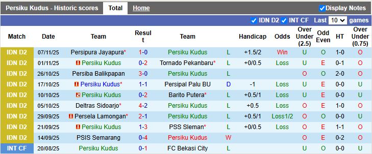 Nhận định, Soi kèo Persiku Kudus vs PSIS Semarang 15h30 ngày 11/11: Chung kết ngược - Ảnh 2