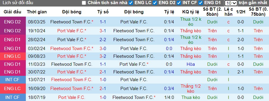 Nhận định, Soi kèo Port Vale vs Fleetwood Town, 2h ngày 12/11: Hai bên chia điểm - Ảnh 1