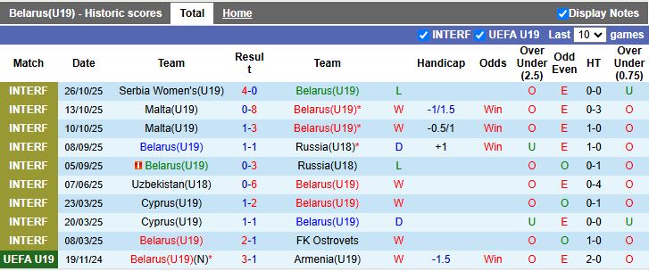 Nhận định, Soi kèo U19 Belarus vs U19 Hy Lạp 17h00 ngày 12/11: Đối thủ ngang tài - Ảnh 2