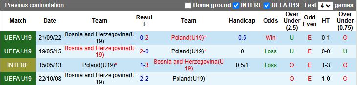 Nhận định, Soi kèo U19 Bosnia & Herzegovina vs U19 Ba Lan 17h00 ngày 12/11: Thắng lợi nhẹ nhàng - Ảnh 1