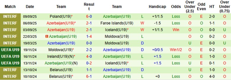 Nhận định, Soi kèo U19 Séc vs U19 Azerbaijan, 20h30 ngày 12/11: Mở màn suôn sẻ - Ảnh 5