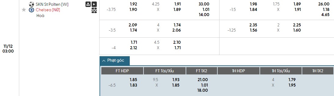 Soi kèo phạt góc Nữ St. Polten vs Nữ Chelsea, 3h ngày 12/11 - Ảnh 1