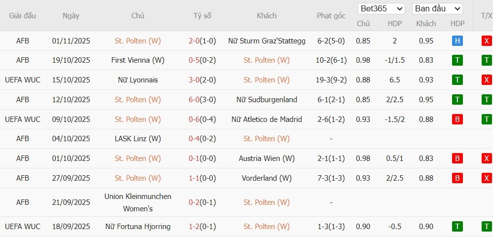 Soi kèo phạt góc Nữ St. Polten vs Nữ Chelsea, 3h ngày 12/11 - Ảnh 2