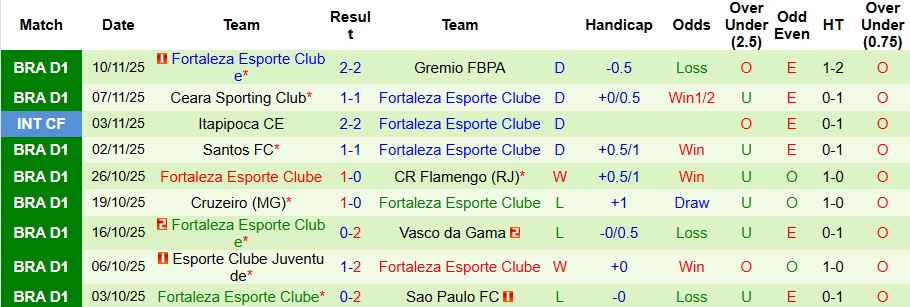 Nhận định, Soi kèo Atletico Mineiro vs Fortaleza 6h30 ngày 13/11: Không có bất ngờ - Ảnh 2