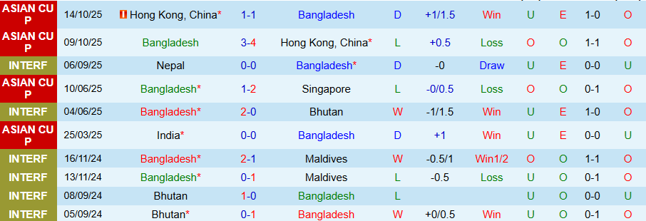 Nhận định, Soi kèo Bangladesh vs Nepal, 21h00 ngày 13/11: Căng thẳng, ít bàn thắng - Ảnh 2