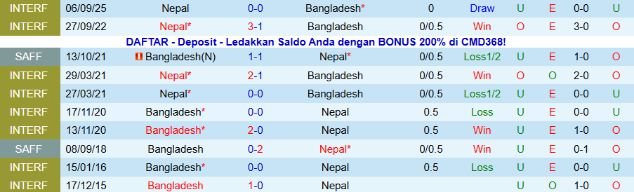 Nhận định, Soi kèo Bangladesh vs Nepal, 21h00 ngày 13/11: Căng thẳng, ít bàn thắng - Ảnh 3