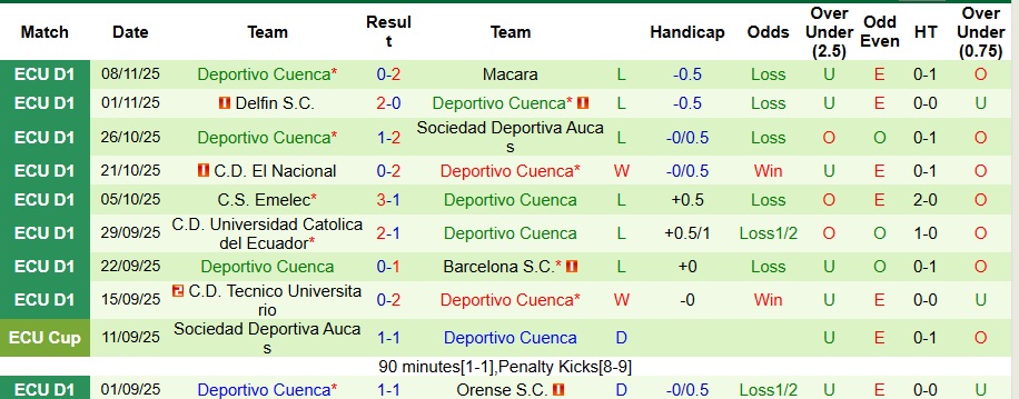 Nhận định, Soi kèo Liga Deportiva Universitaria vs Deportivo Cuenca 7h ngày 13/11: Chênh lệch sức mạnh - Ảnh 2