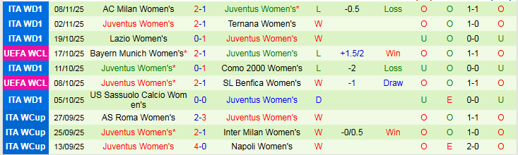 Nhận định, Soi kèo Nữ Atletico Madrid vs Nữ Juventus 3h00 ngày 13/11: Nối dài mạch thắng - Ảnh 3