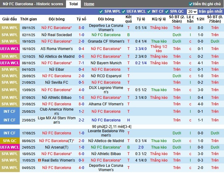 Nhận định, Soi kèo Nữ Barca vs Nữ Leuven, 0h45 ngày 13/11: Đẳng cấp vượt trội - Ảnh 1