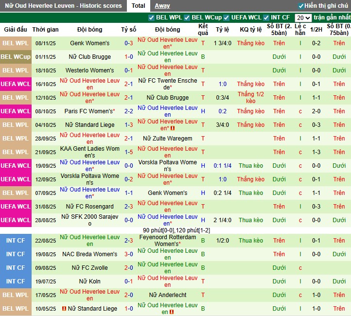 Nhận định, Soi kèo Nữ Barca vs Nữ Leuven, 0h45 ngày 13/11: Đẳng cấp vượt trội - Ảnh 2