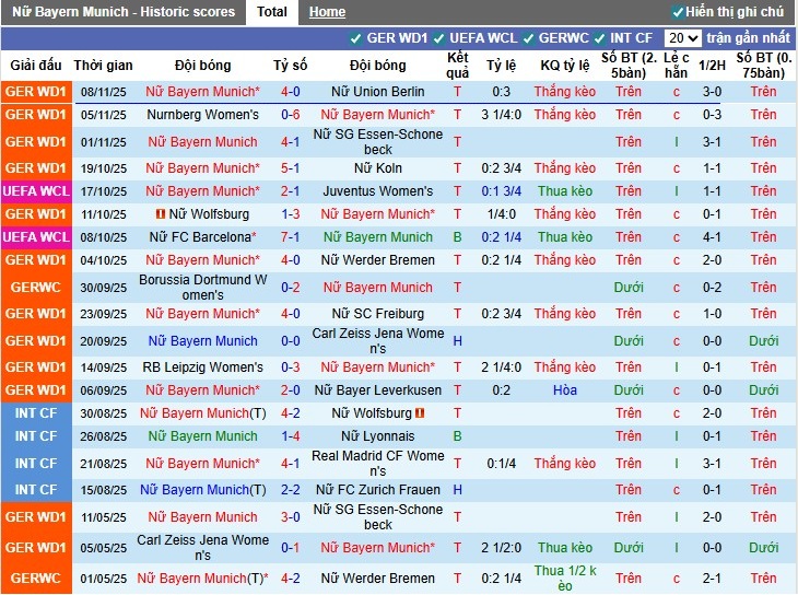 Nhận định, Soi kèo Nữ Bayern vs Nữ Arsenal, 0h45 ngày 13/11: Chủ nhà tự tin - Ảnh 2