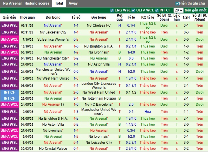 Nhận định, Soi kèo Nữ Bayern vs Nữ Arsenal, 0h45 ngày 13/11: Chủ nhà tự tin - Ảnh 3