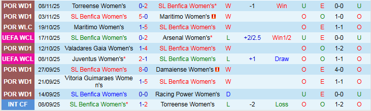 Nhận định, Soi kèo Nữ Benfica vs Nữ Twente 3h00 ngày 13/11: Khó cản chủ nhà - Ảnh 2