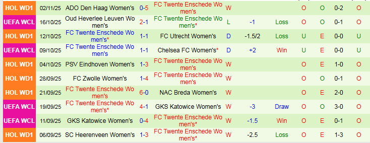 Nhận định, Soi kèo Nữ Benfica vs Nữ Twente 3h00 ngày 13/11: Khó cản chủ nhà - Ảnh 3