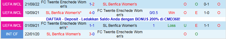 Nhận định, Soi kèo Nữ Benfica vs Nữ Twente 3h00 ngày 13/11: Khó cản chủ nhà - Ảnh 4