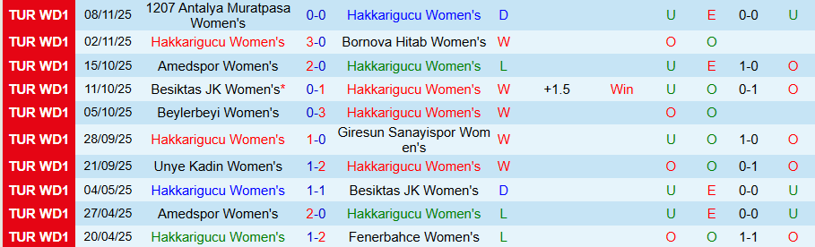 Nhận định, Soi kèo Nữ Hakkarigucu vs Nữ Fenerbahce, 18h00 ngày 12/11: Bám đuổi đội đầu bảng - Ảnh 2
