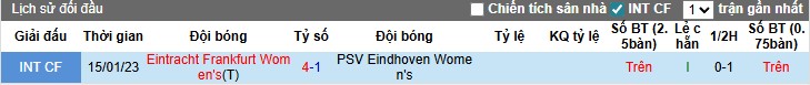 Nhận định, Soi kèo Nữ PSV Eindhoven vs Nữ Frankfurt, 1h ngày 13/11: Lợi thế sân nhà - Ảnh 1