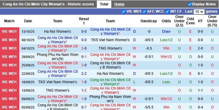 Nhận định, Soi kèo Nữ TP.HCM vs Nữ Stallion Laguna 15h00 ngày 13/11: Ra quân thuận lợi - Ảnh 1