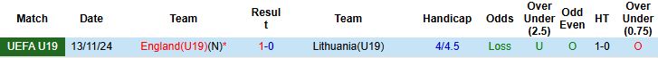 Nhận định, Soi kèo U19 Anh vs U19 Lithuania 23h00 ngày 12/11: Chênh lệch đẳng cấp - Ảnh 4