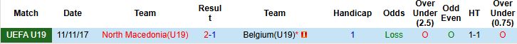 Nhận định, Soi kèo U19 Bắc Macedonia vs U19 Bỉ 21h00 ngày 12/11: Khách thắng tối thiểu - Ảnh 4